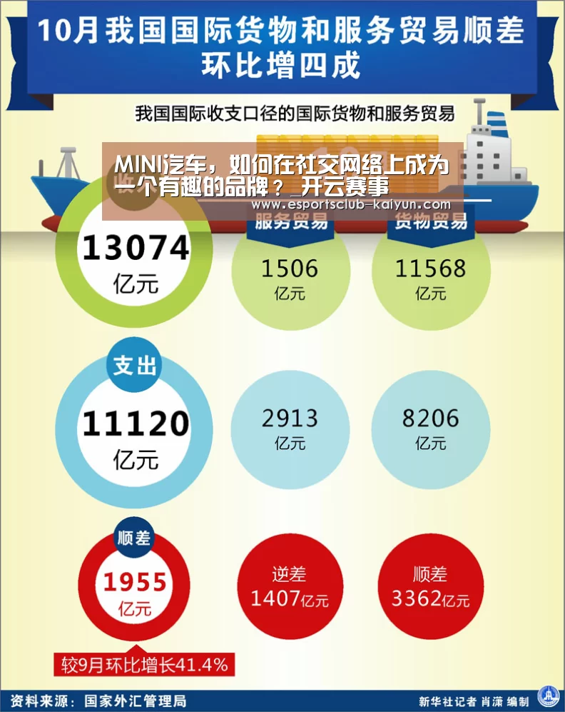 MINI汽车,如何在社交网络上成为一个有趣的品牌?_开云赛事(图3) 开云足球